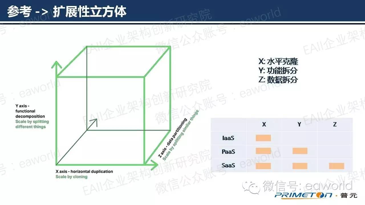 基于微服务架构的技术实践（附PPT）