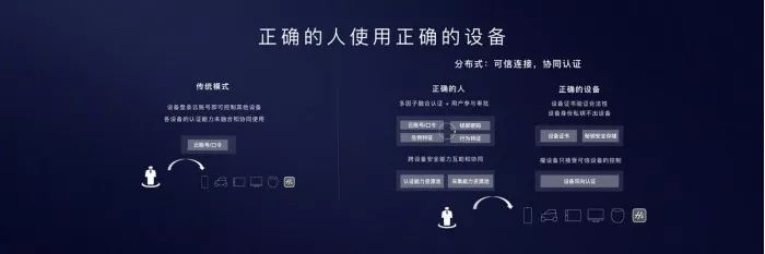 华为正式发布鸿蒙OS操作系统，分布式架构首次用于终端