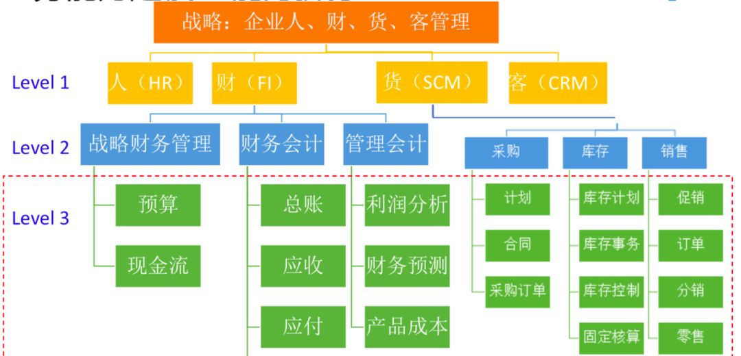 用友专家：用微服务架构打造企业基础服务能力