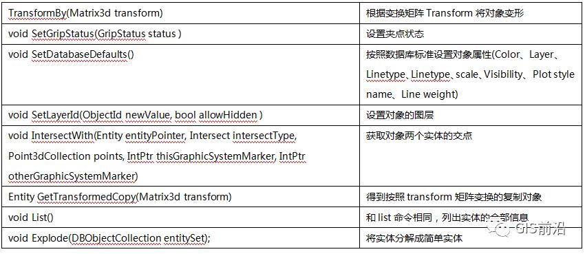 C#语言对CAD二次开发（三）