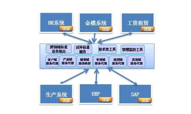 【图解分布式架构】看不懂直接面壁