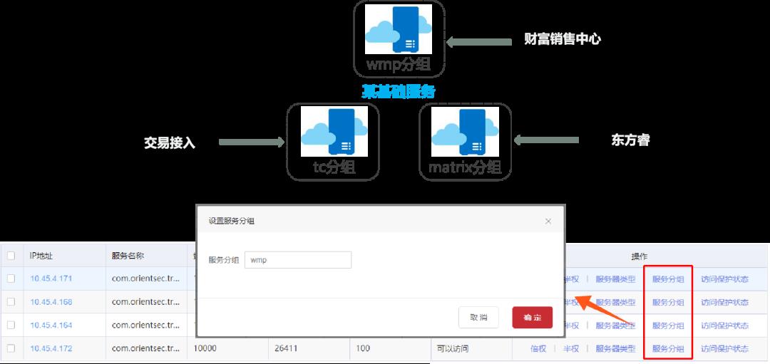 东方证券首席架构师樊建：企业微服务架构转型实践