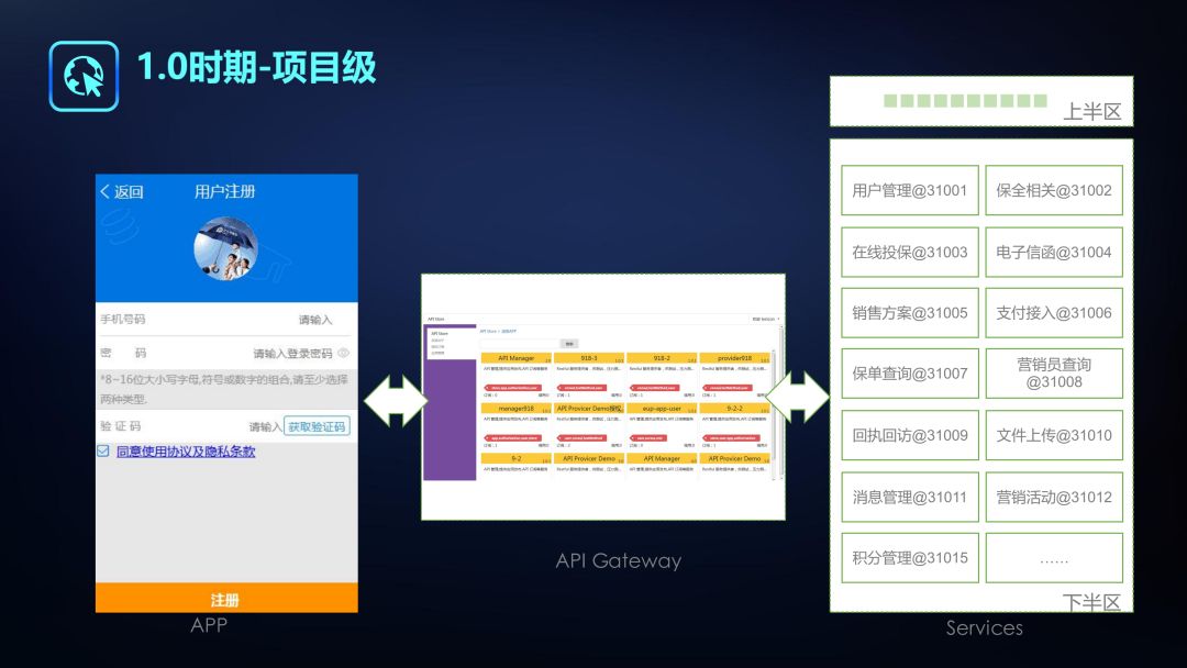 【2018可信云大会】微服务架构实施与治理 | PPT