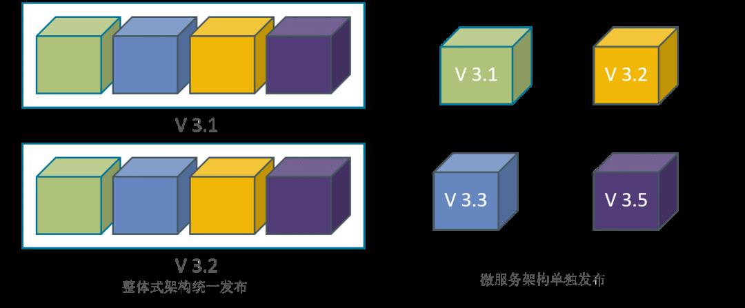 Oracle微服务架构设计应用系统