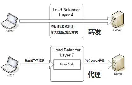 微服务架构师必读必知的的服务治理一个不那都在这里