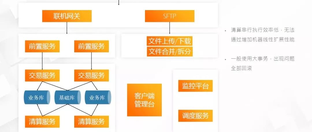 阿里专家讲中台：技术中台-分布式架构在蚂蚁金服的实践