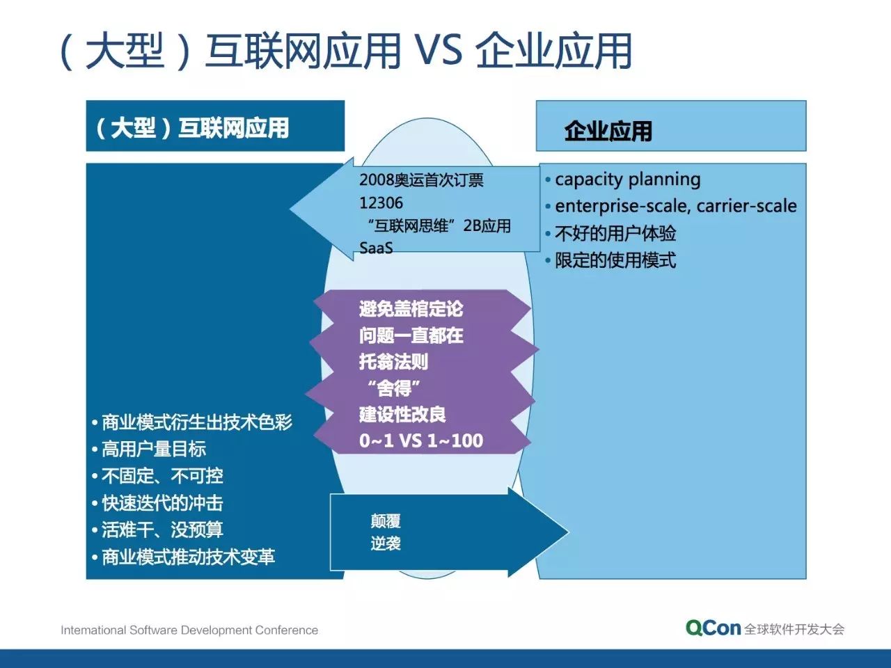 分布式架构的核心要素和设计方法