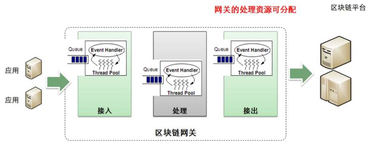 区块链技术与微服务架构的关系