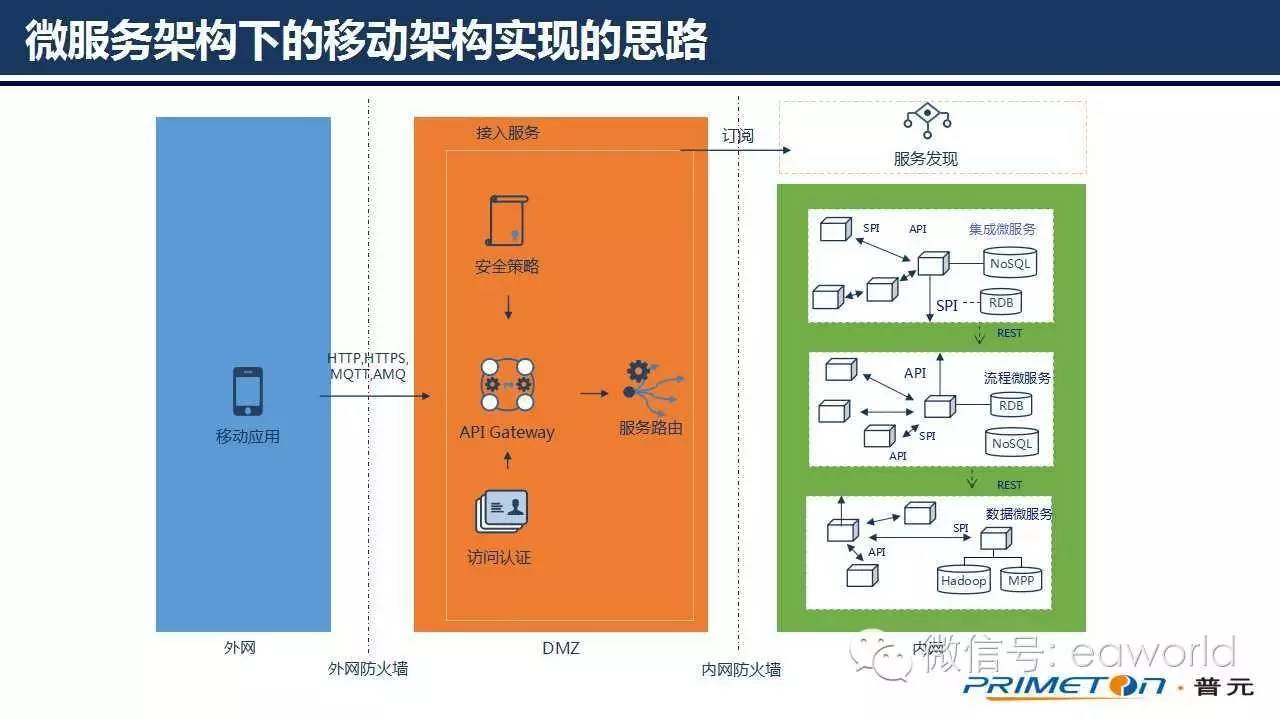 微服务架构下的移动架构实践