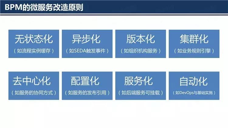 企业级BPM之微服务架构演进
