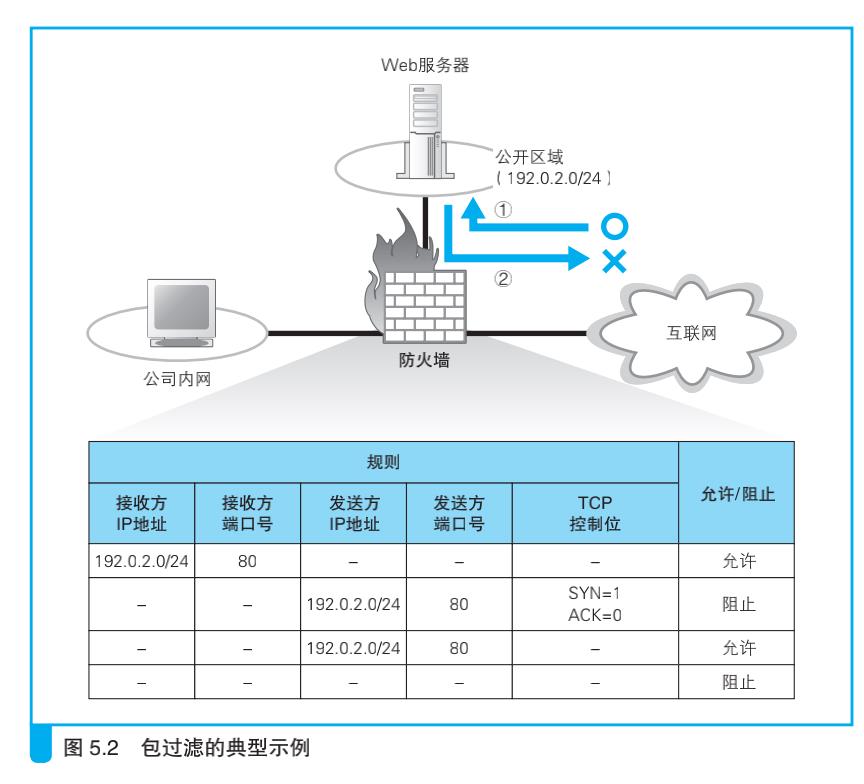 带你走进网络是怎样连接之防火墙、缓存服务器