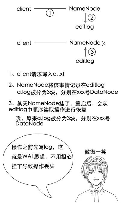 【生活现场】从生日请客到hdfs工作原理解析