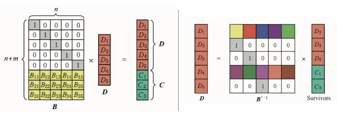 HDFS EC在滴滴的实践