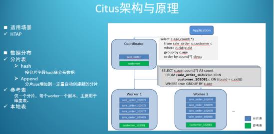 一文看懂分布式数据库原理和 PostgreSQL 分布式架构