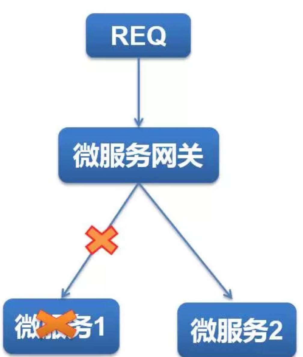 58转转孙玄｜微服务架构在二手交易平台中的实践