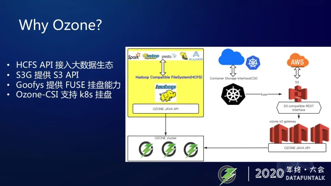 取代HDFS？Ozone在腾讯的最新研究进展