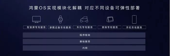 华为正式发布鸿蒙OS操作系统，分布式架构首次用于终端