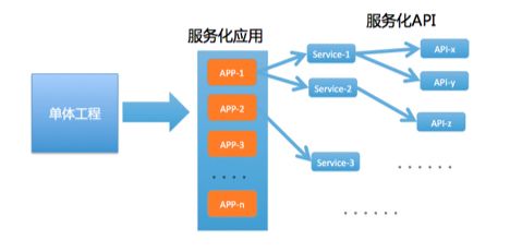 微服务架构时代，运维体系建设要以“应用”为核心