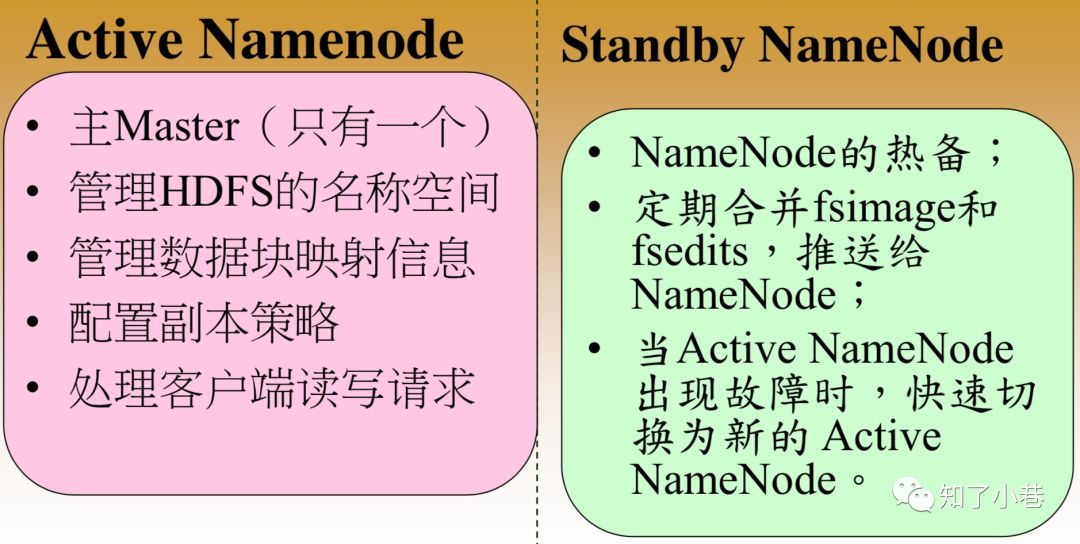 HDFS基本架构、原理、与应用场景、实践（附ppt）