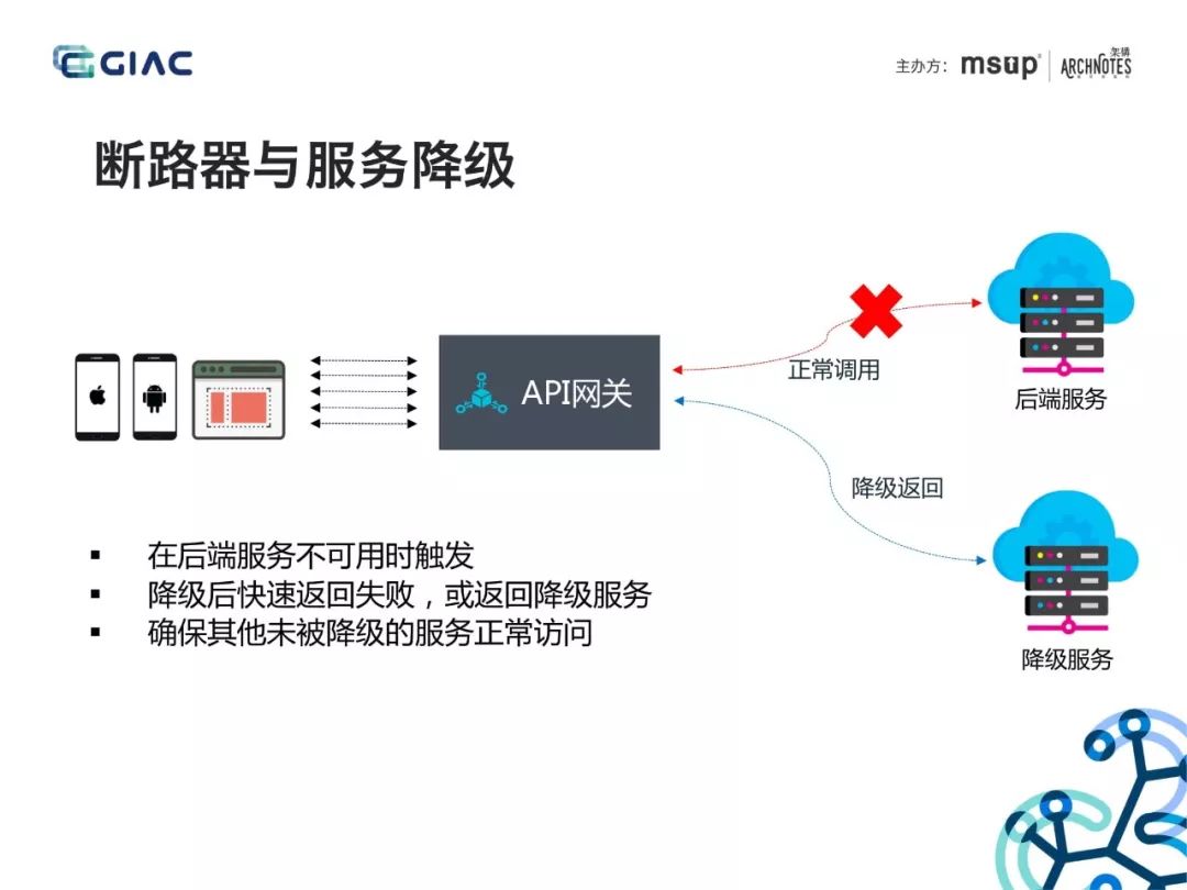 大佬分享：API网关在微服务架构中的应用