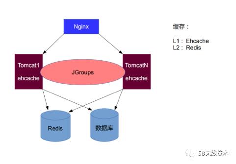 缓存润滑剂J2Cache