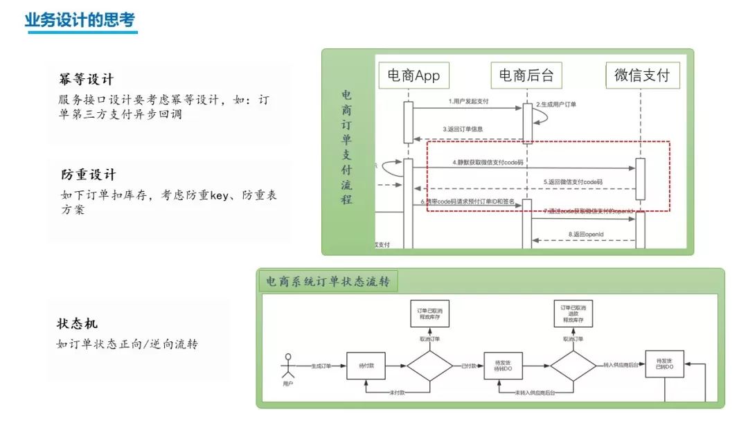 微服务架构在千万级别日调用量、亿级别海量数据场景下的应用实践