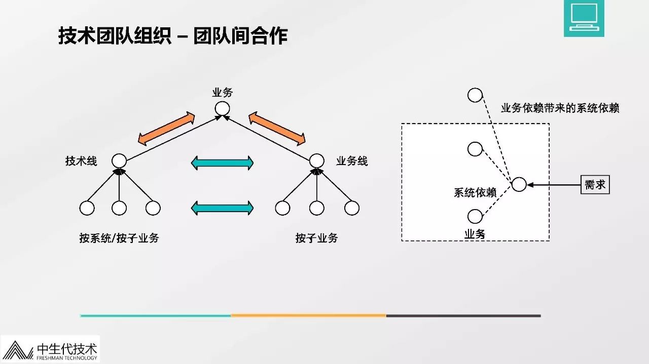 融数微服务架构