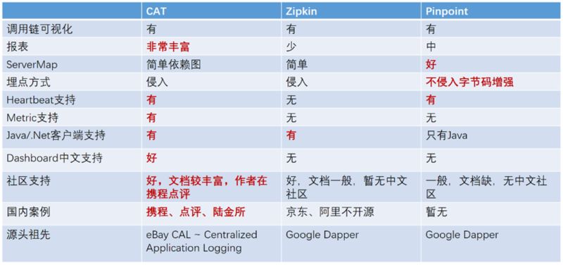 微服务架构技术栈选型手册（万字长文）