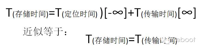 技术分享丨HDFS 入门