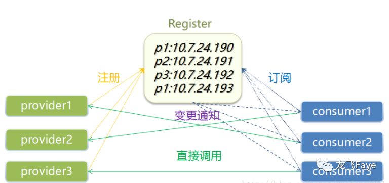 高并发高可用微服务架构-玩蜂科技服务端介绍