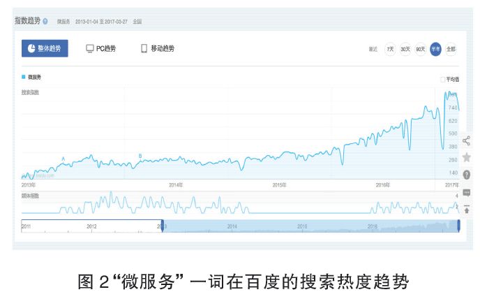 干货 | 特定企业微服务架构落地的研究与实践