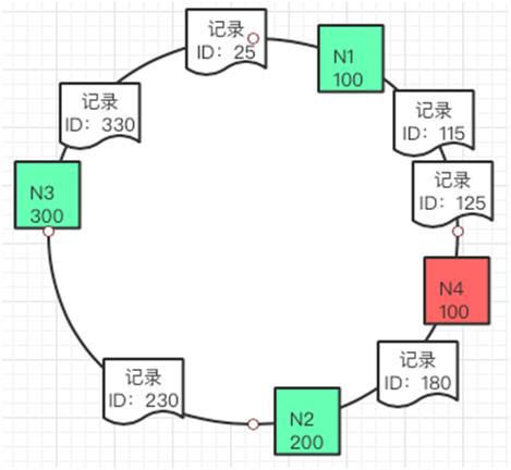 没看这篇干货，别说你会使用“缓存”