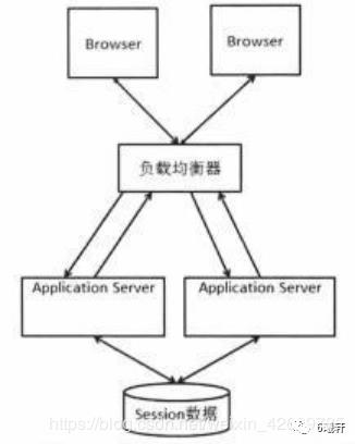 【概述篇】分布式架构的演进过程