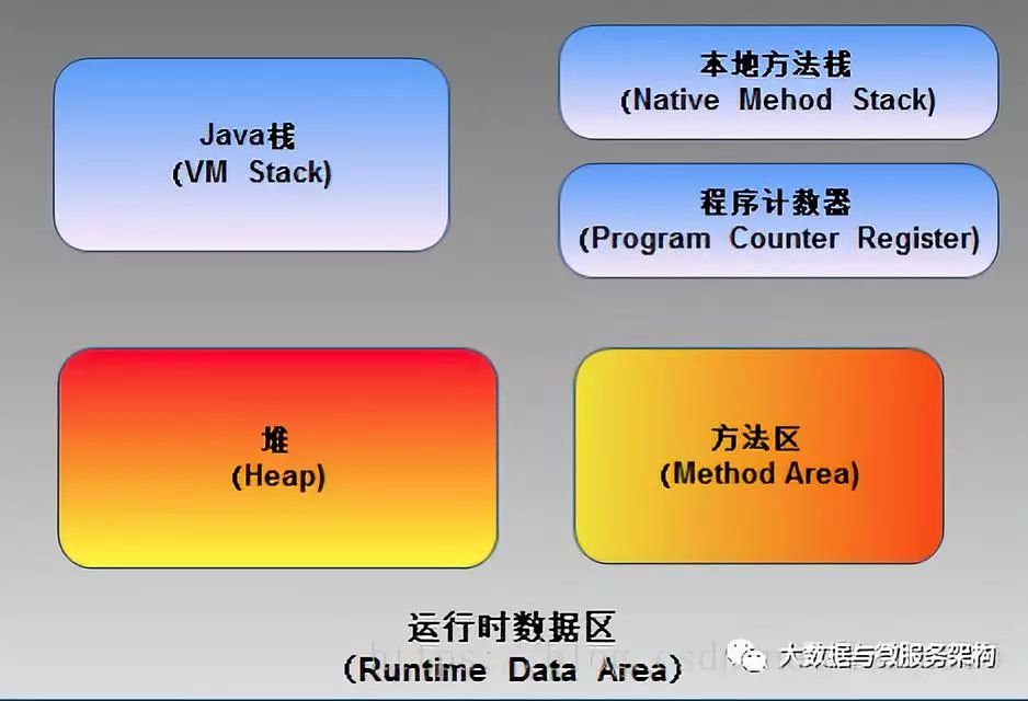 缓存技术-大促场景下热点数据的读/写优化方案