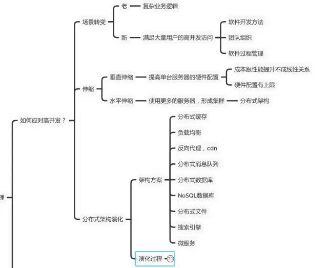 如何面对高并发？缓存？中台为什么会火？