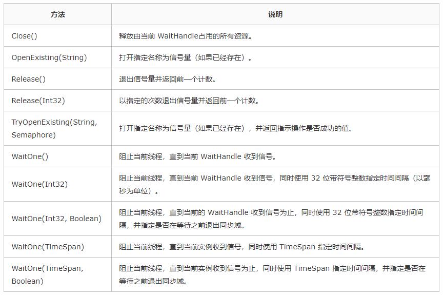 C# 多线程系列（5）资源池限制