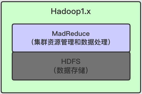 大数据系列：一文初识Hdfs