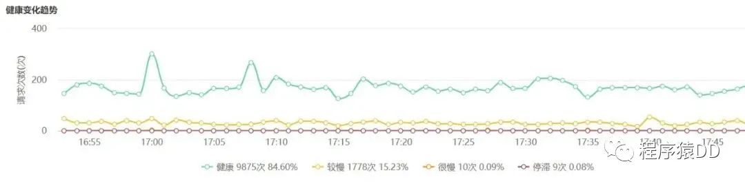 赠书：聊聊「分布式架构」那些事儿