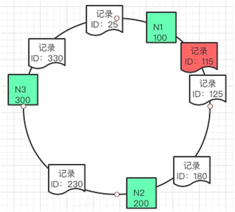 没看这篇干货，别说你会使用“缓存”