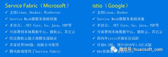 大话微服务架构之微服务框架ServiceFabric今天正式开源了