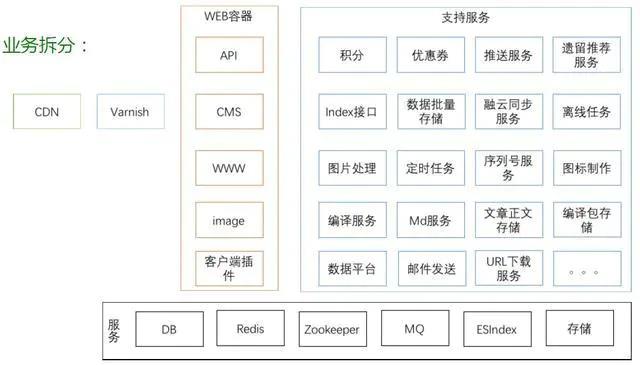 15种微服务架构框架汇总