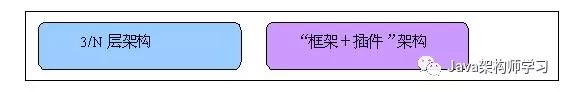 3/N层架构、“框架＋插件”架构、地域分布式架构