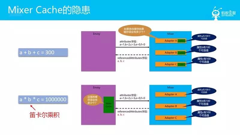 蚂蚁金服大规模微服务架构下的Service Mesh探索之路