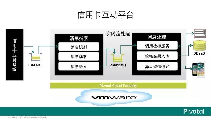 Pivotal中国研发中心吴疆 在上道沙龙金融科技专场活动中 关于《微服务架构及应用》的演讲