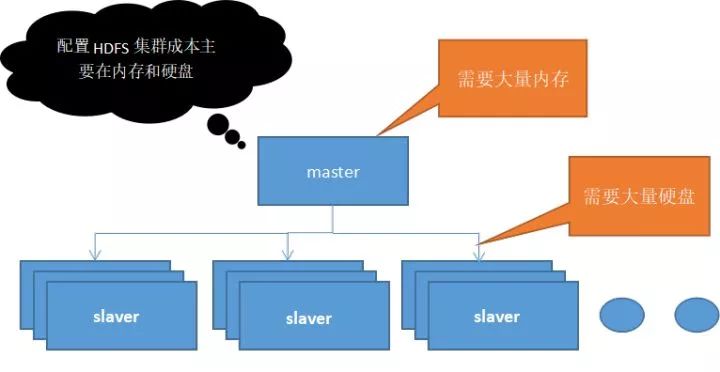 HDFS 入门和基本操作