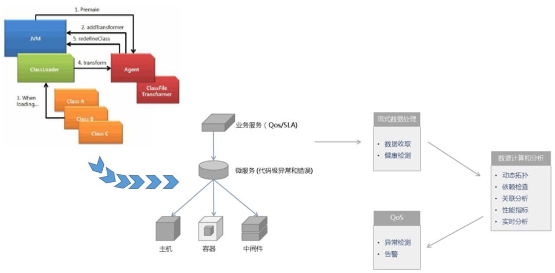 金融行业微服务架构解析