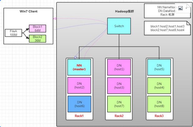 技巧 | HDFS & MAPREDUCE，文末有福利