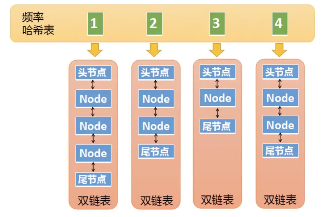 缓存系统设计精要 2：缓存淘汰策略