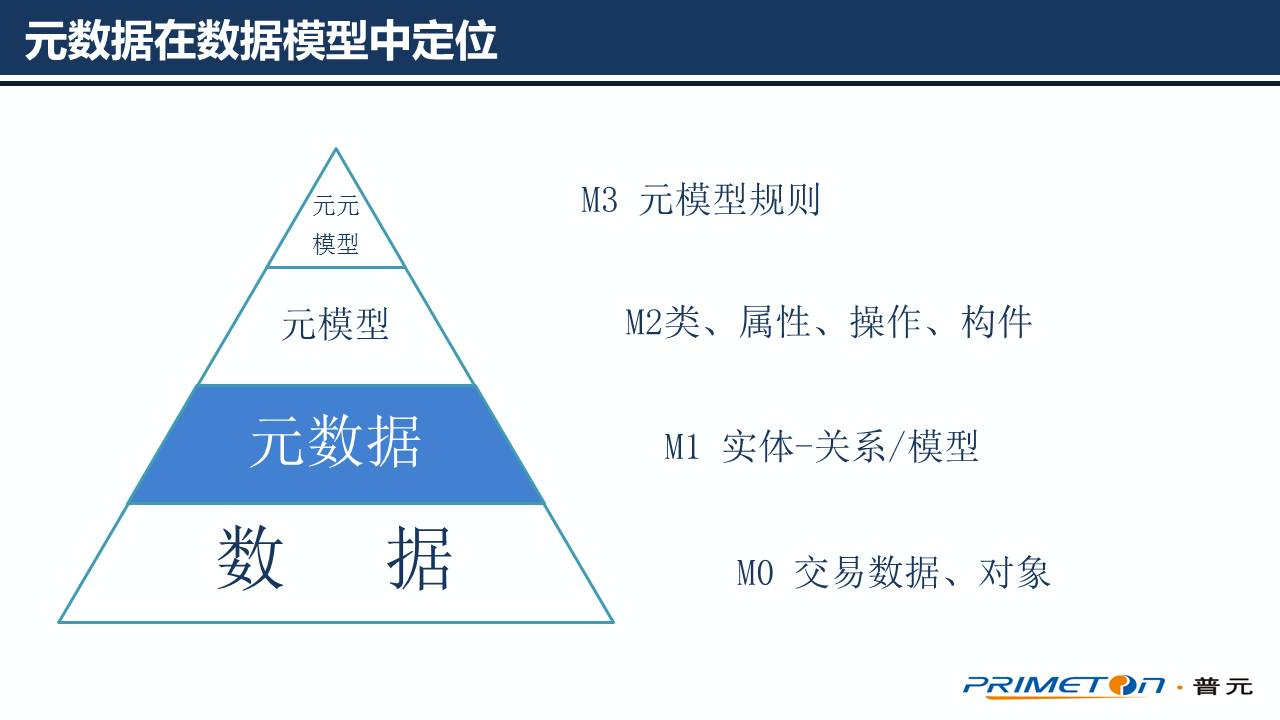 元数据驱动的微服务架构（上）