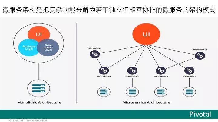 Pivotal中国研发中心吴疆 在上道沙龙金融科技专场活动中 关于《微服务架构及应用》的演讲